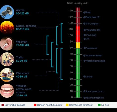 How many Hz can hurt a human?