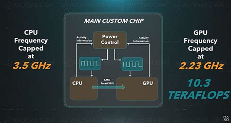 How many Hz is the PS5 CPU?