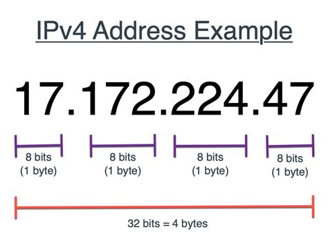How many IP version 4 addresses are there?