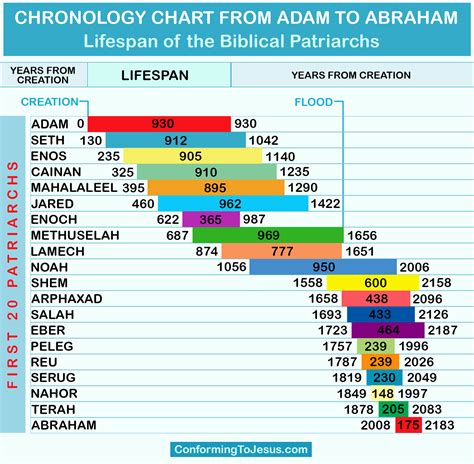 How many Jesus are in the Bible?