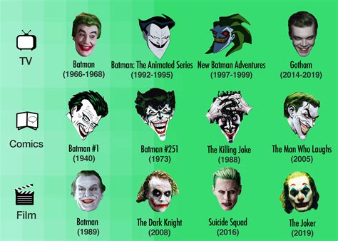 How many Joker's are there?