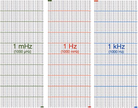 How many KHz is FLAC?