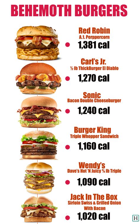 How many Kcals are in a monster?