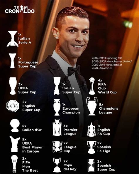 How many La Liga has Ronaldo won?