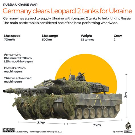 How many Leopard 1 tanks does Ukraine have?