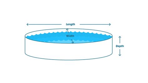 How many Litres of water is in a 10ft pool?