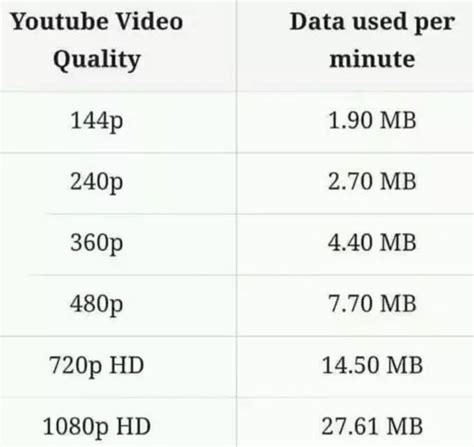 How many MB is 1080p video per hour?