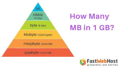 How many MB is a 1GB?