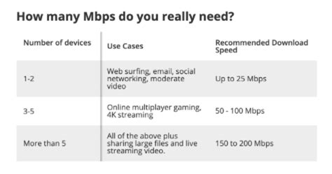 How many Mbps do I need for Remote Play?