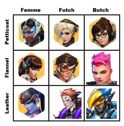 How many Overwatch characters are LGBT?