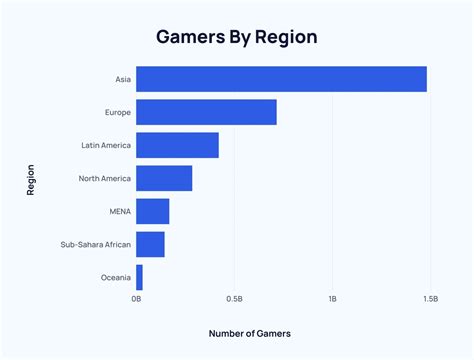 How many PC gamers are male?