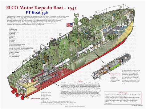 How many PT boats did us build?