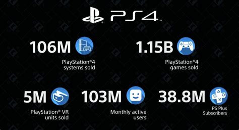 How many PlayStation 4 have been made?