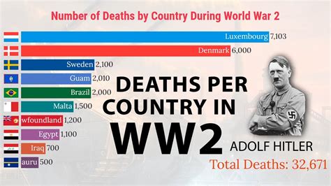 How many Serbs died in WW2?