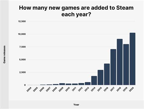 How many Steam users are there?