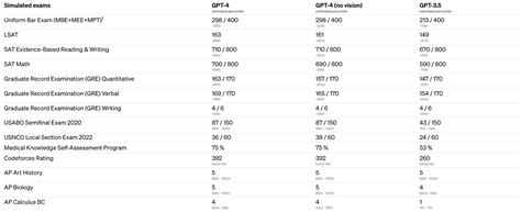 How many TB is GPT-4?