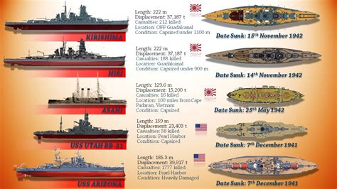 How many U.S. naval ships were sunk in WW2?