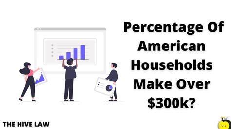 How many US households make 300k?