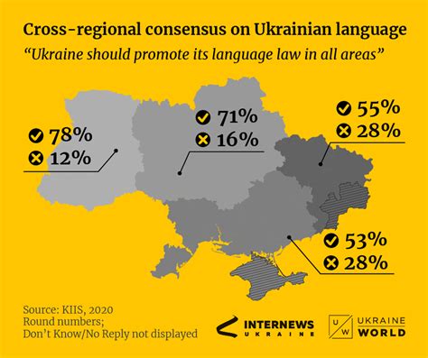 How many Ukrainians only speak Russian?