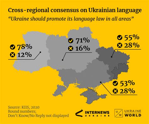 How many Ukrainians speak Russian?