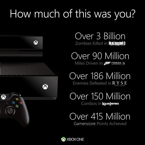 How many Xbox 1 have been sold?