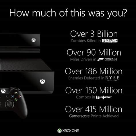 How many Xbox 1 sold?