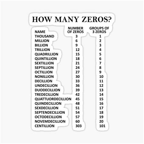 How many Zeta zeros have been found?