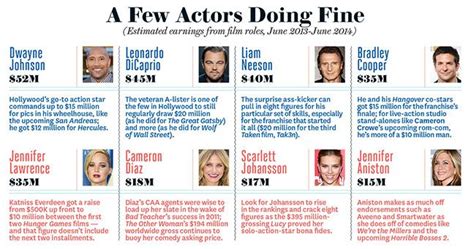 How many actors make a living acting?