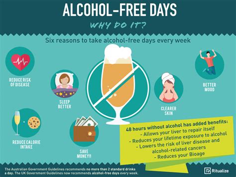 How many alcohol free days a week should you have?