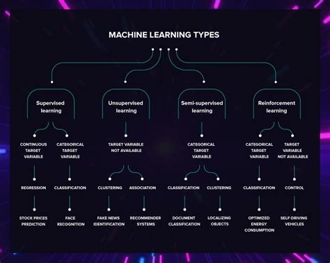 How many algorithms should I learn a day?