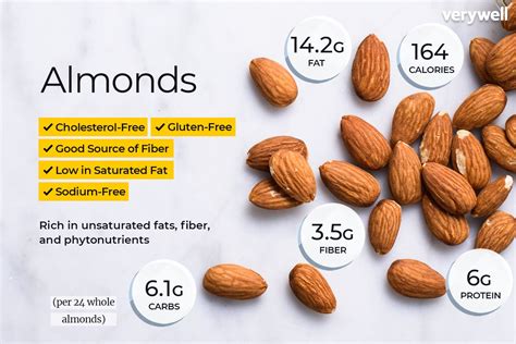 How many almonds is 30 grams of protein?