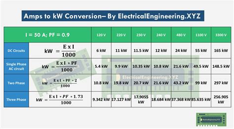 How many amp hours is 4kw?