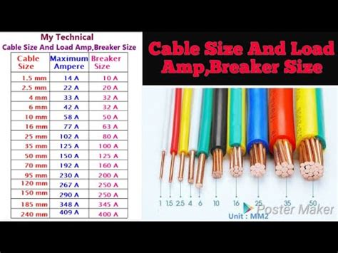 How many amps can a 40 amp breaker handle?