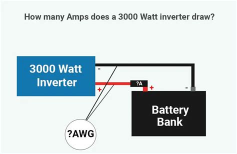 How many amps does A 3000 watt inverter draw?