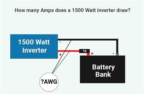 How many amps does a 1500W inverter draw?