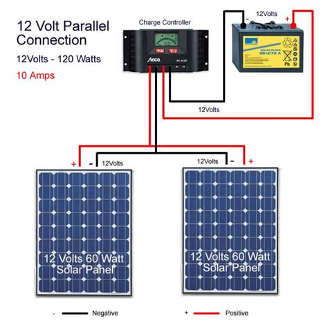 How many amps is 100w at 12v?