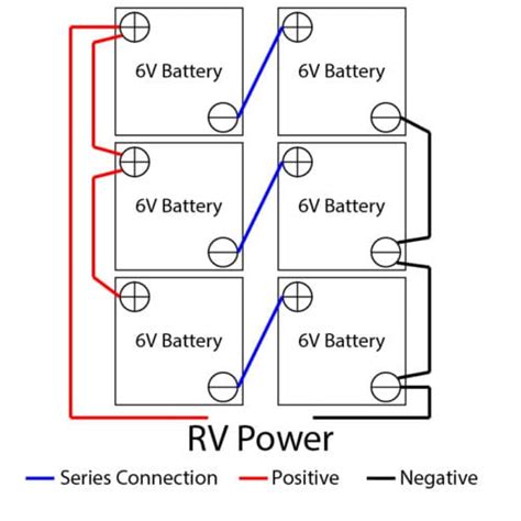 How many amps is 2 12V batteries in series?