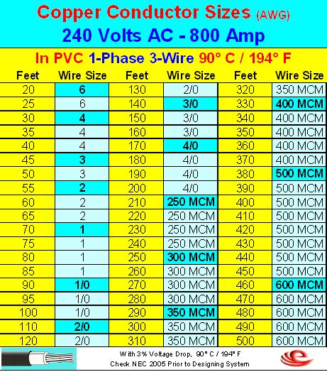 How many amps is 240 Volts?