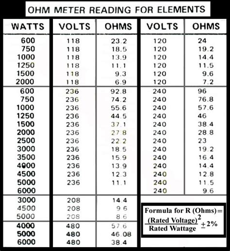 How many amps is 4000 watts?