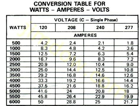 How many amps is 4000 watts 240v?