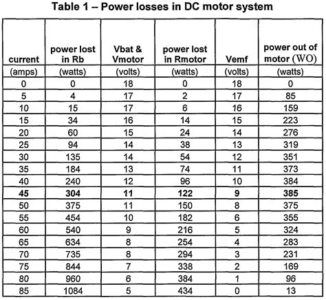 How many amps is 6000 watts?