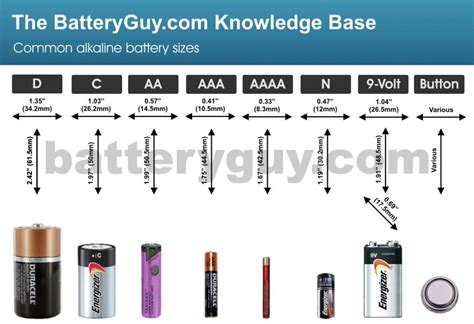 How many amps is AAAA battery?
