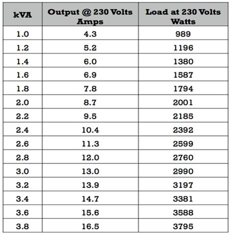 How many amps is a 12 KW generator?