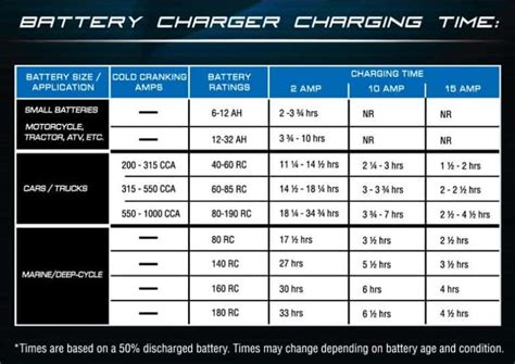 How many amps is a 12V car?