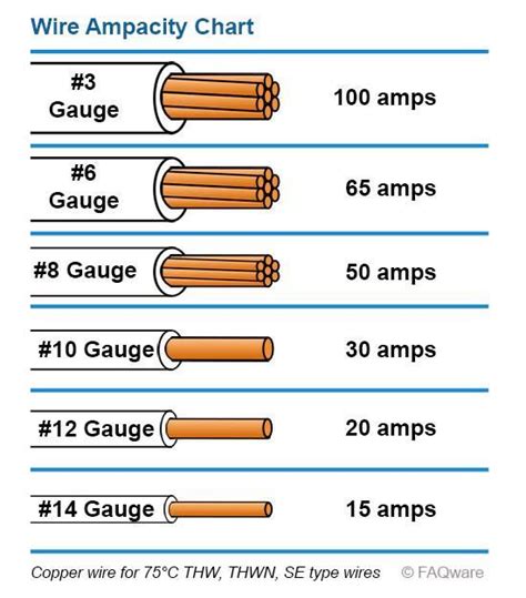 How many amps is a household current?