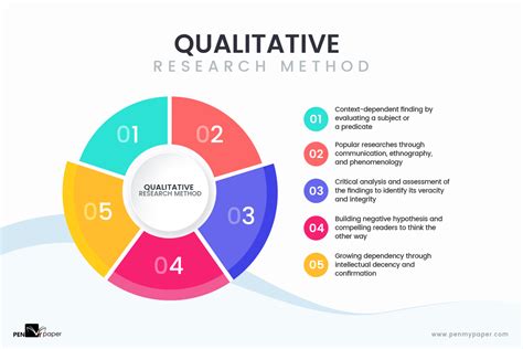 How many analytical techniques are there?