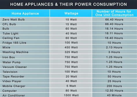 How many appliances can run on inverter?