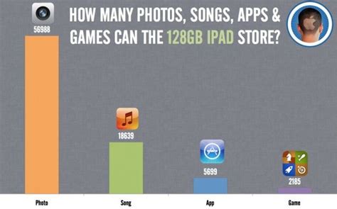 How many apps can 32GB iPad hold?