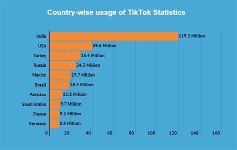 How many arabs use TikTok?
