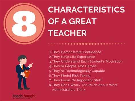 How many are the characteristics of an effective teacher?